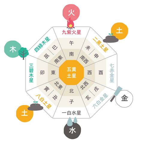 風水 9|数字の持つ風水的な意味を理解する – ワールド・オブ。